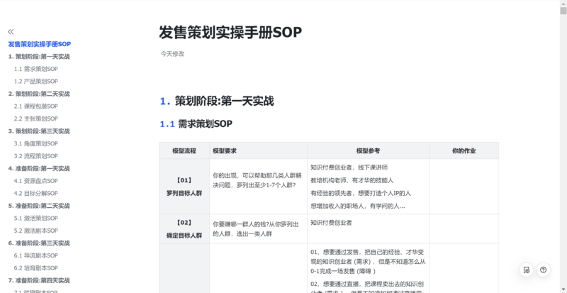 智多星发售全案SOP文件，帮你搞定一次发售2到50万的发售业绩结果-修愚