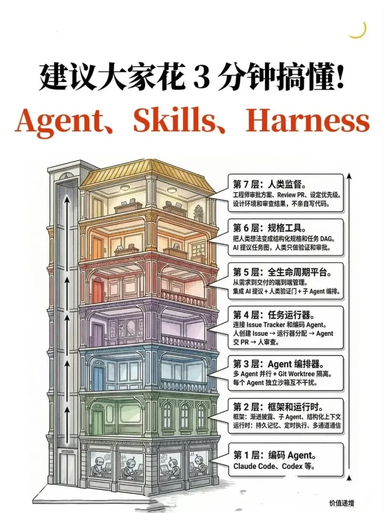 Agent-Skills-Harness