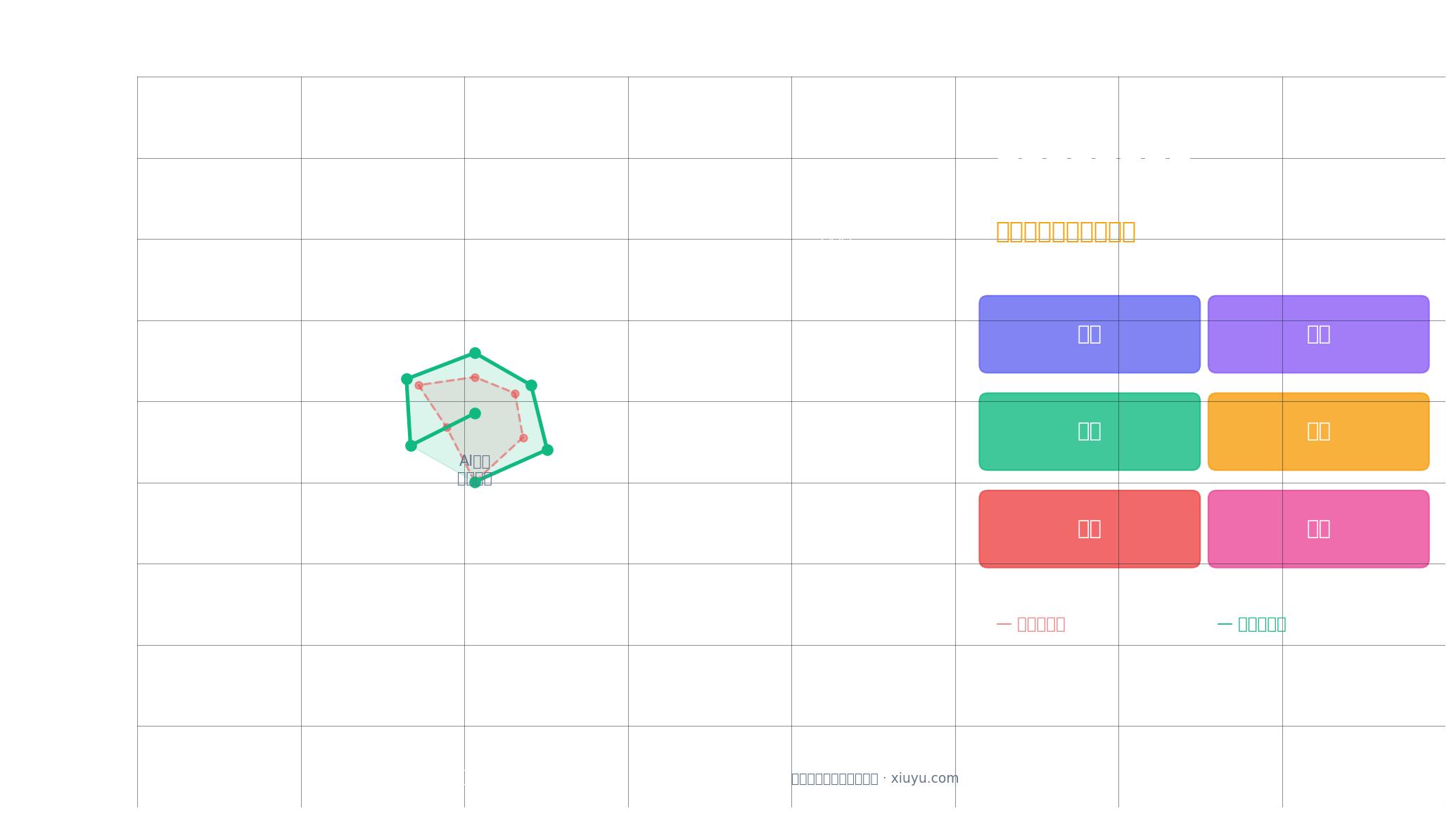 职场核心竞争力封面